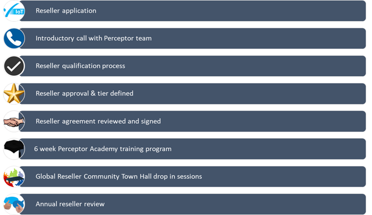 The Perceptor IoT Authorized Reseller step by step application process infographic