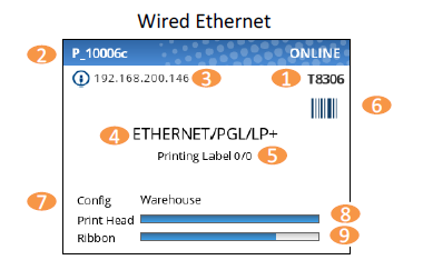 Wired Ethernet screen displaying Warehouse as the Config selected